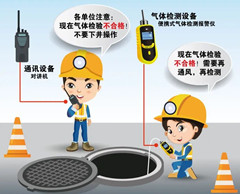 南岳有限空间操作说明